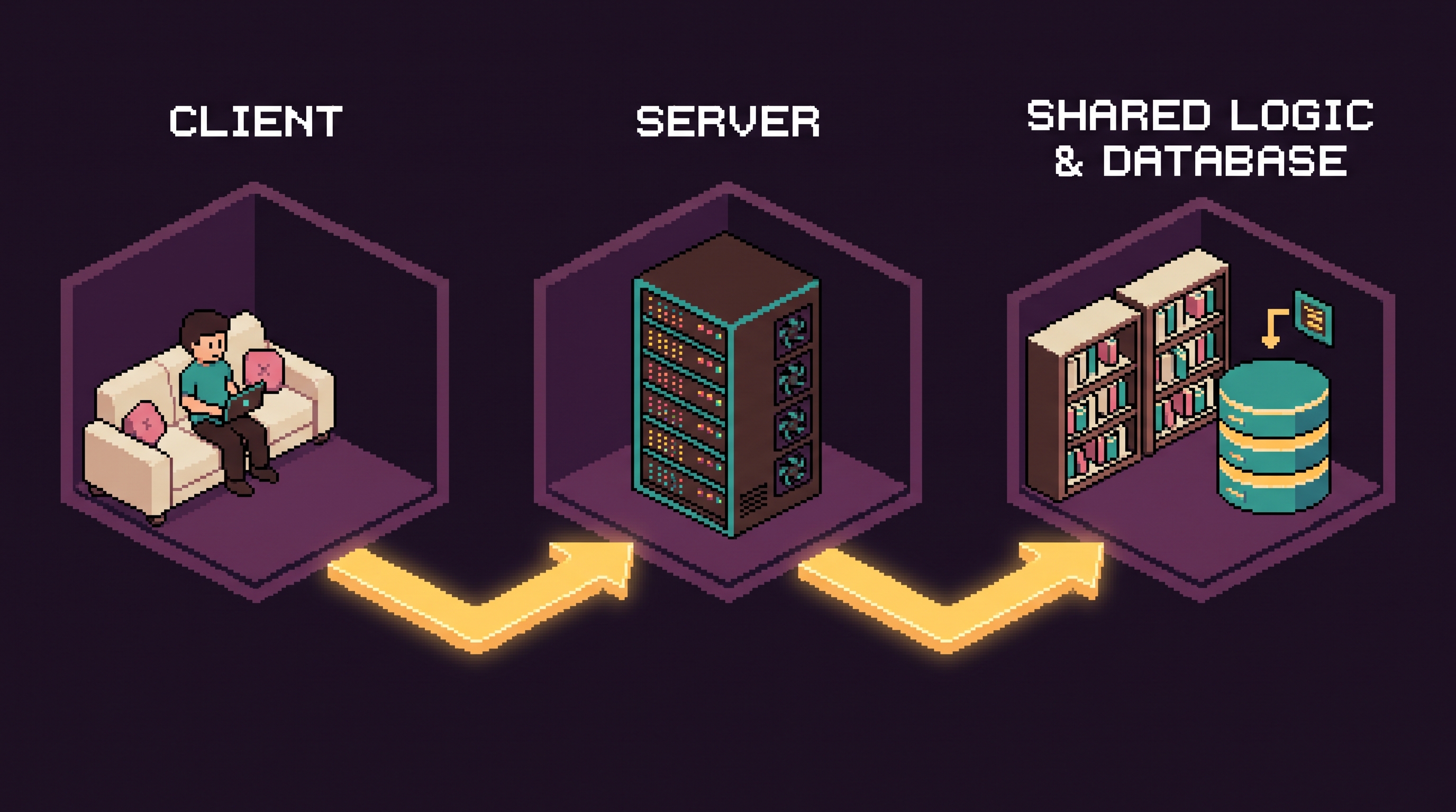 Diagramme client / serveur / base de données
